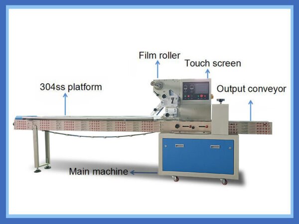 Flow Packing Machine - 图片 3