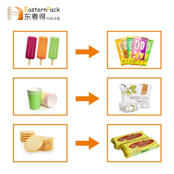 EasternPack Film Flow Packing Machine - 图片 5